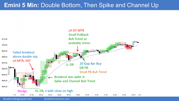 Emini double bottom then spike and channel bull trend