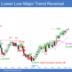 Emini lower low major trend reversal after failed double top