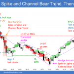 Emini new all time high and spike and channel bear trend after low 2 top
