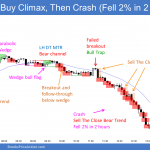 Emini parabolic wedge buy climax then double top lower high major trend reversal and stock market crash