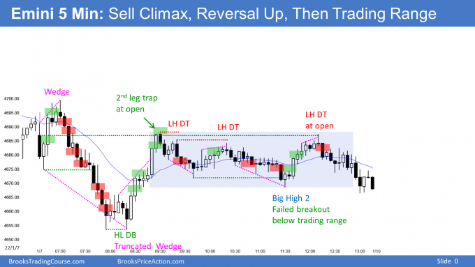 Emini sell climax and high 2 bottom and reversal up then trading range