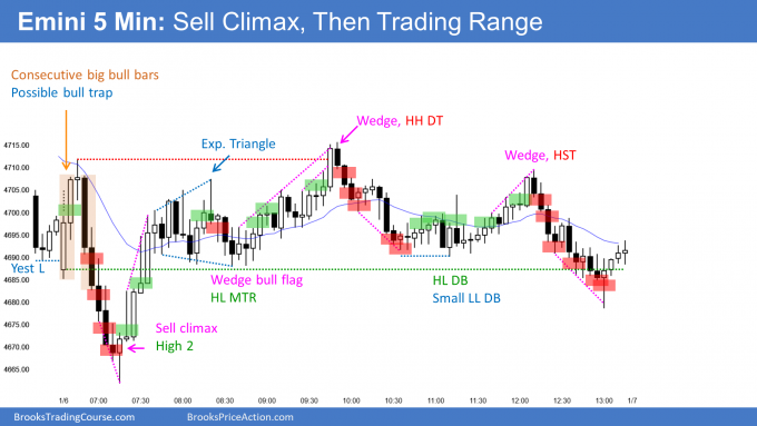 Emini at measured move targets with sell climax and higher low major trend reversal, then trading range