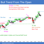 Emini spike and channel bull trend from the open with bear trap and failed wedge top