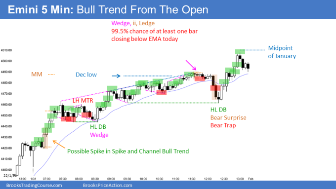 Emini spike and channel bull trend from the open with bear trap and failed wedge top. An Emini strong reversal up.