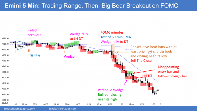 Emini trading range and then strong bear trend after FOMC minutes