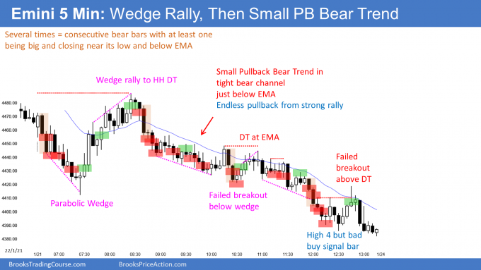 Emini wedge bottom and wedge top then small pullback bear trend to below 200 day moving average