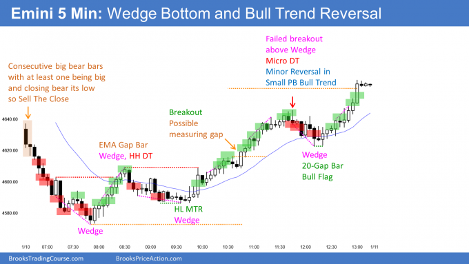 Emini wedge bottom sell climax then higher low major trend reversal up to measured move