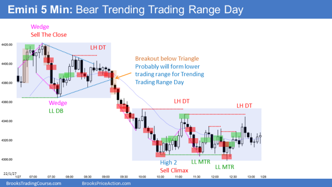 Emini wedge top then bear trending trading range day and inside day. Emini Low 1 Sell Signal.