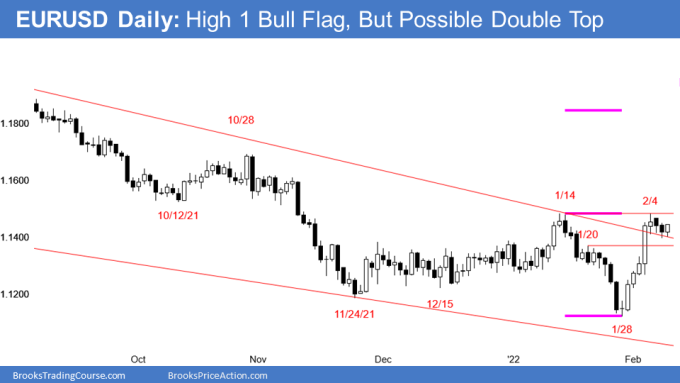 EURSUD Forex High 1 bull flag in bull trend reversal but possible double top
