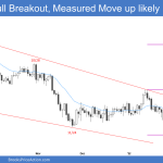 EURUSD-Feb-10-2022