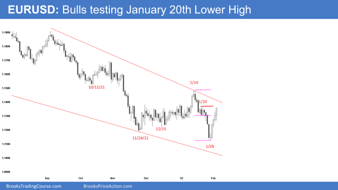 EURUSD Forex Daily Chart Bulls Testing January 20 Lower High