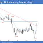 EURUSD-Feb-7-2022
