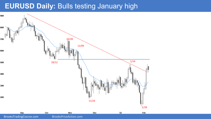 EURUSD Forex Daily Chart Bulls testing January High