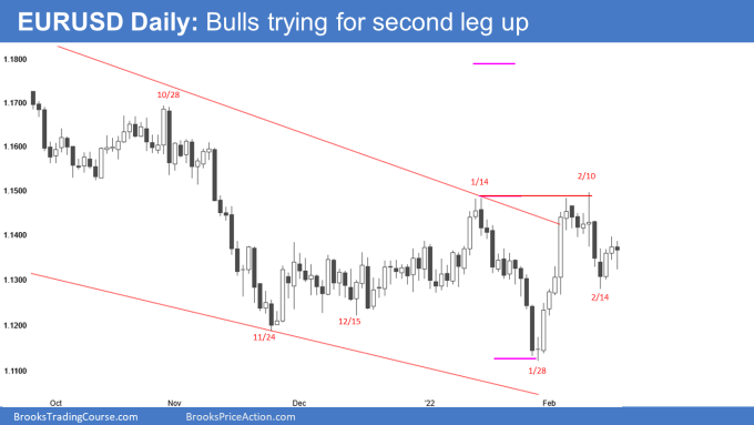 EURUSD Forex Daily Chart Bulls Trying for Second Leg Up