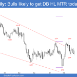 EURUSD February 22 2022