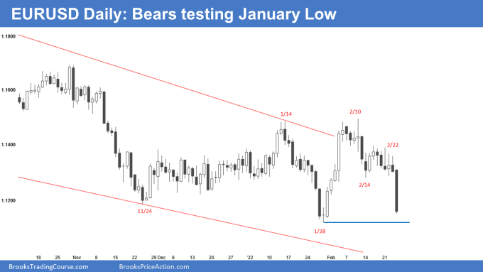 EURUSD Forex Daily Chart Bears Testing January Low