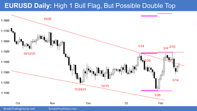 EURUSD Forex High 1 bull flag in bull trend reversal and double top