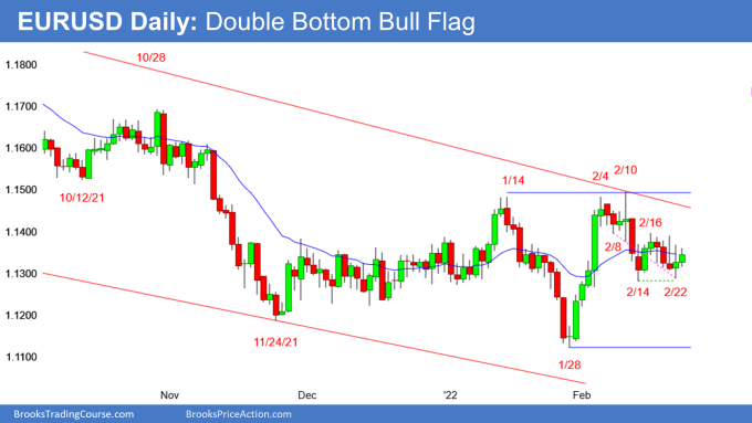 EURUSD Forex double bottom and wedge bull flag