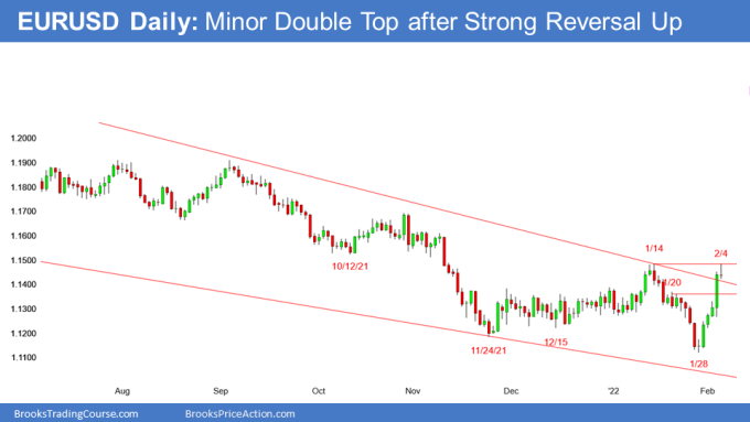 EURUSD Forex minor double top after strong bull trend reversal