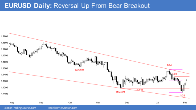 EURUSD Forex reversal up from failed bear breakout