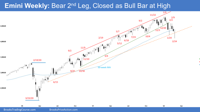SP500 Emini Weekly Chart Bear 2nd Leg Closed as Bull Bar at High
