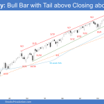 Emini Weekly: Bull Bar with Tail above Closing above Dec