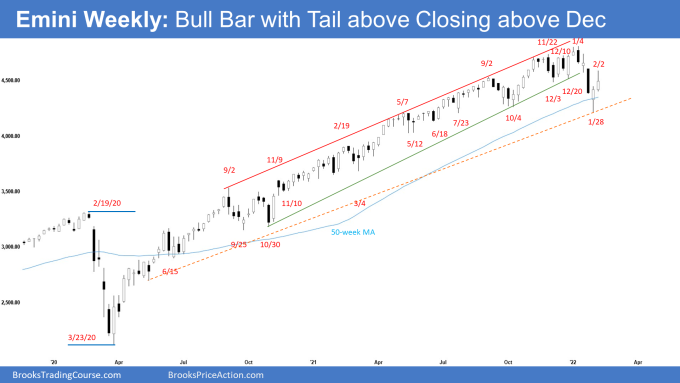 SP500 Emini Weekly Chart Bull Bar with Tail Above Closing Above December.
