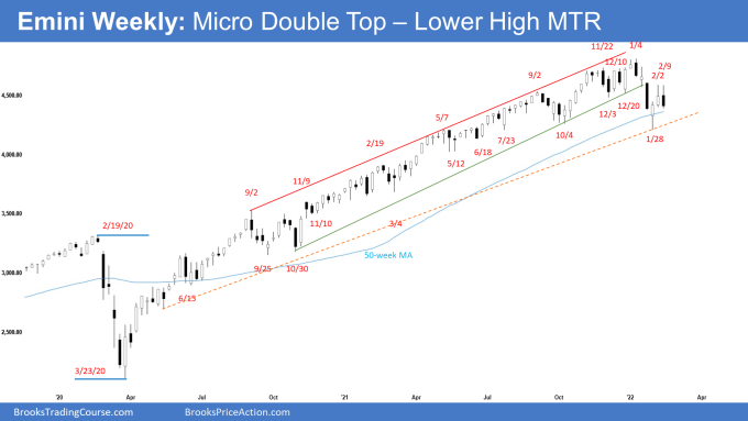SP500 Emini Weekly Chart Micro Double Top Lower High MTR - Bear Bar Closing Near Low