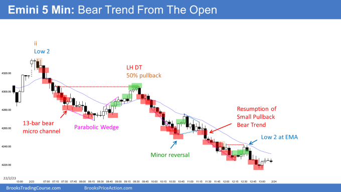 Emini bear trend from the open after ii and Low 2 top on the open - Bears breaking below January low.