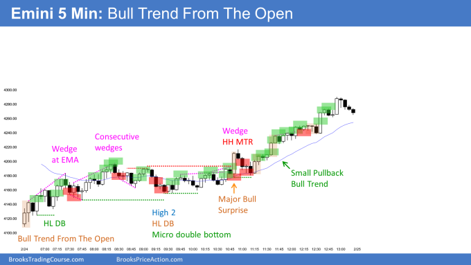 Emini bull trend from the open and failed OO sell signal and big High 2 and wedge buy signal
