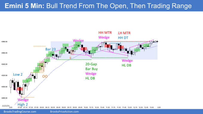 Emini bull trend from the open then trading range and 20-gap bar buy signal. Reversal after failed breakout below OO.