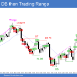 Emini double bottom and then parabolic wedge top in trading range day