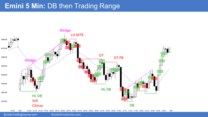 Emini double bottom and then parabolic wedge top in trading range day