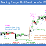 Emini lower low double bottom, expanding triangles, bear trap and double bottom after FOMC minutes