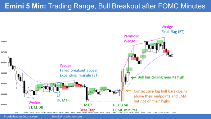 Emini lower low double bottom, expanding triangles, bear trap and double bottom after FOMC minutes