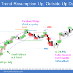 Emini outside up day and trend resumption up day with higher low major trend reversal and failed head and shoulders top