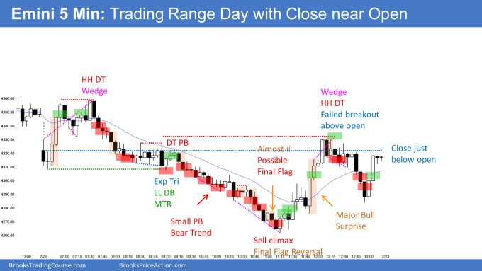 Emini trading range day with close near open of day so doji day. Double Bottom Higher Low MTR.