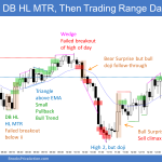 Emini wedge bottom and double bottom higher low major trend reversal in trading range day