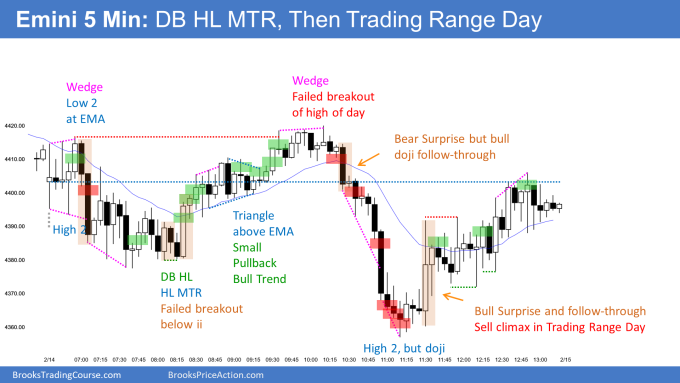 Emini wedge bottom and double bottom higher low major trend reversal in trading range day