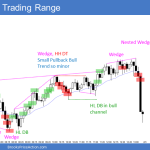 Emini wedge bottom and then wedge top