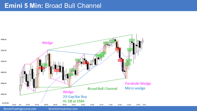 Emini wedge bull flag at the EMA and then 220-Gap Bar Buy and Broad Bull Channel