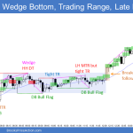 Emini wedge opening reversal then trading range with late bull breakout