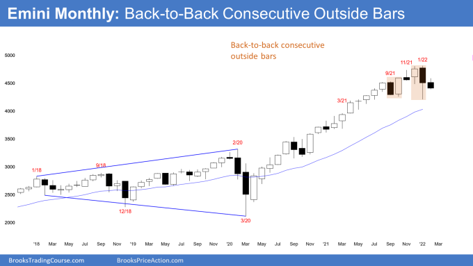 SP500 Emini Monthly Chart Back-to-Back Consecutive Outside Bars