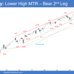 SP500 Emini Weekly Chart Lower High MTR Bear 2nd Leg