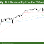 DAX 40 Futures Weekly Chart Bull Reversal Up from 200-week MA