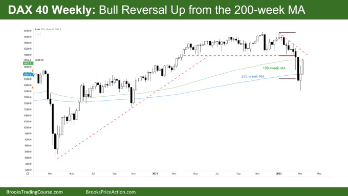 Weekly Chart DAX Futures Bull Reversal Up from 200-week MA
