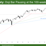 DAX Futures 40 Weekly Chart Doji Bar Pausing at the 100-week MA