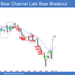 EOD Emini March 30