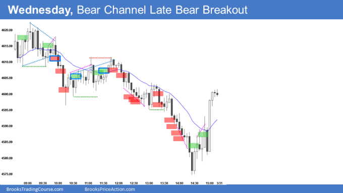 EOD Emini March 30 Bear Channel Late Bear Breakout into Final Trading Day of Month
