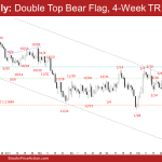 EURUSD Daily: Double Top Bear Flag, 4-Week TR